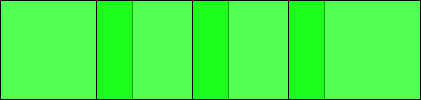 Panorama photo with all individual photos lined up and level